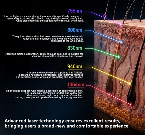 Why Wavelength Selection Matters in Diode Laser Hair Removal