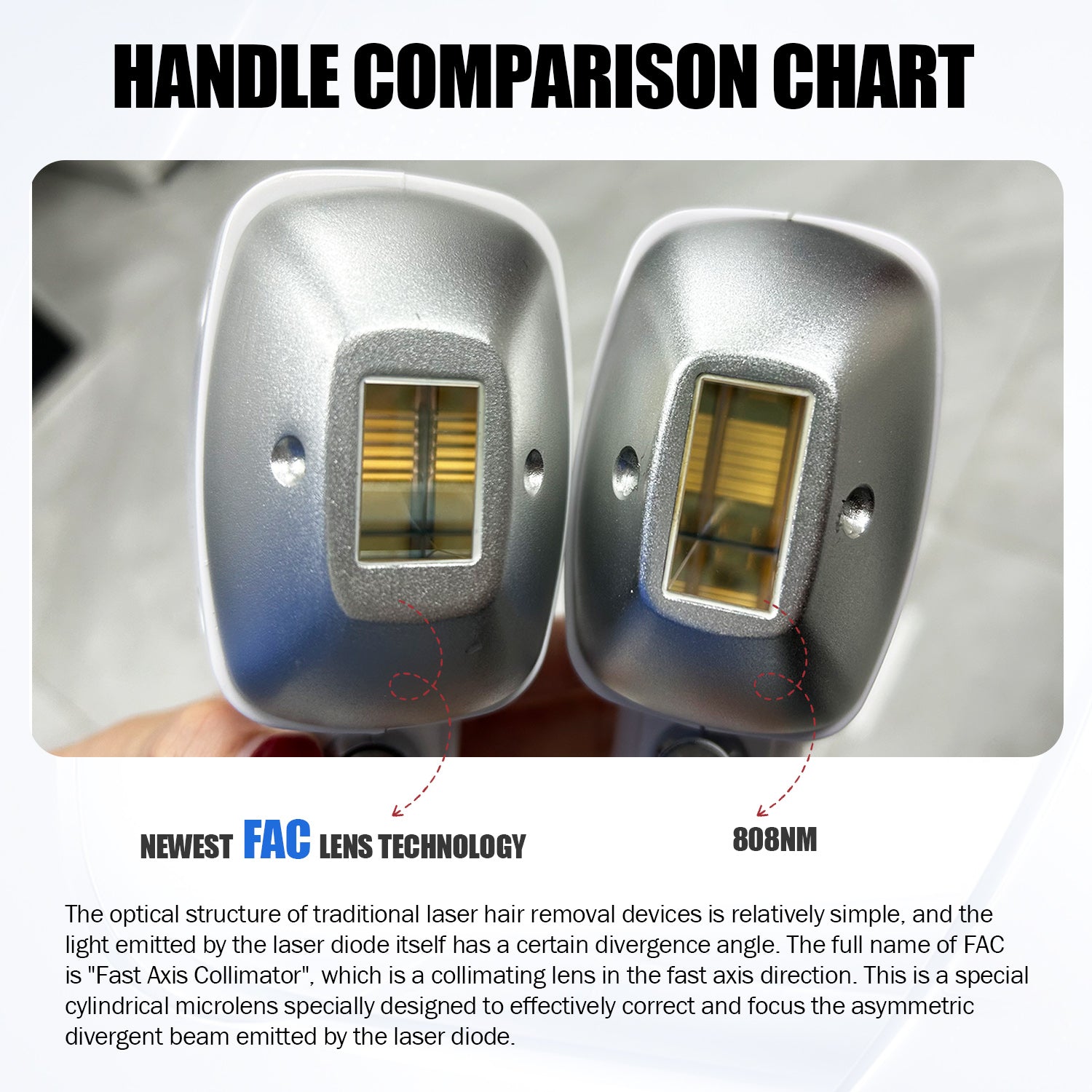 Technological Revolution: FAC Lens - Why is this upgrade so revolutionary?