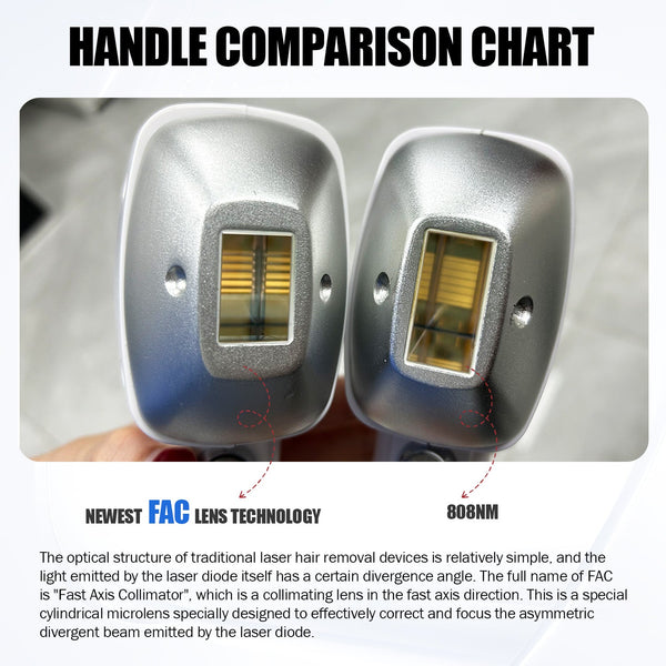 Technological Revolution: FAC Lens - Why is this upgrade so revolutionary?