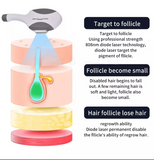 OPT 2-in-1 Pico Laser Beauty Device, Facial & Body Device Hair Removal + Acne Redness Reduction