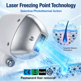 Pre-Ignition 2-in-1 Diode & Picosecond Laser Machine – 6-Wavelength Hair & Tattoo Removal