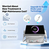 Newly Upgraded Diode Laser 2-in-1 System – 5 Wavelengths + Picosecond for Clinics & Salons