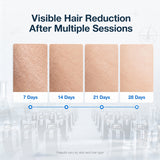 Professional Diode Laser Hair Removal Solution – Built for Clinics, Salons & Distributors