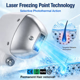 Professional Hair Removal Starts with a Single-Handle Diode Laser System